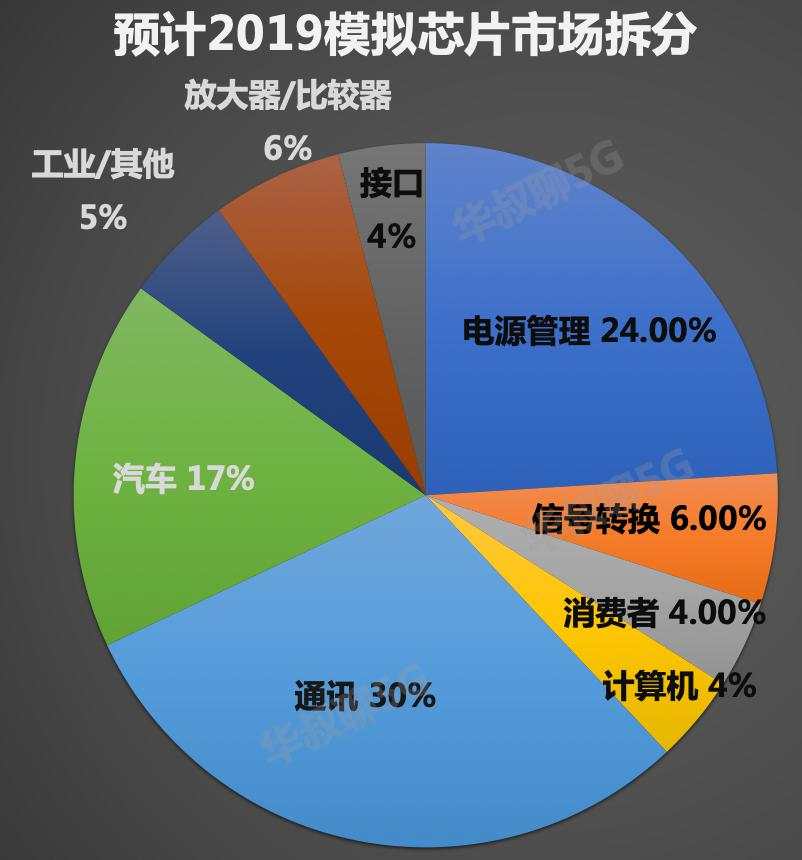 炸了，又一芯片龙头即将上市