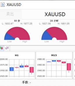 GKFXPrime捷凯金融：金价不断创新高，后期回调还是一飞冲天，可以参考这一利率指标
