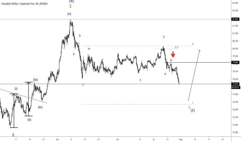 CADJPY Update