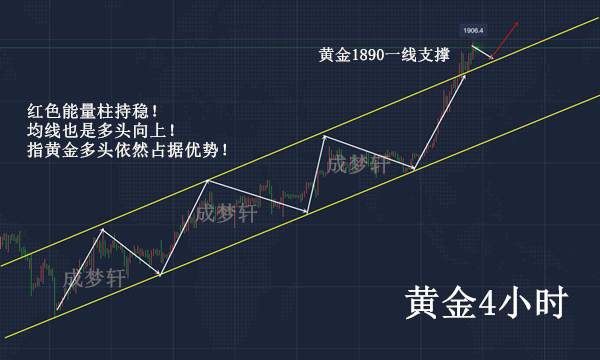 成梦轩：7.28小心！黄金还有一爆跌？午间如何操作？附暴跌原因！