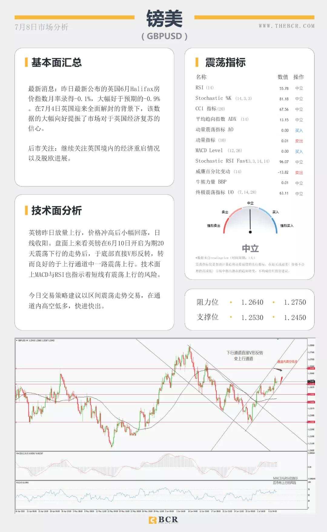BCR7.8日货币、黄金、原油市场分析