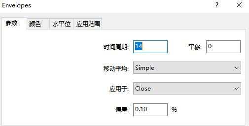 汇课堂：手把手教你准确率超过80%的包络线指标用法大全！