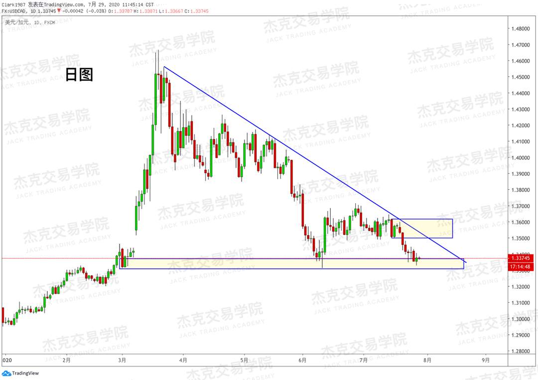 [7月29日策略]黄金/原油/英镑/欧元/美日/澳元/标普/BTC/BCH