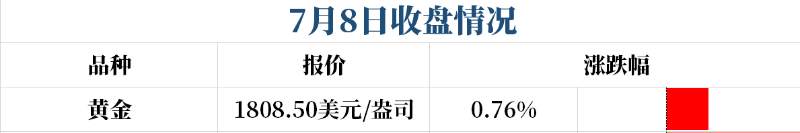 知道黄金1800的原因后，我们该如何进行市场投资？