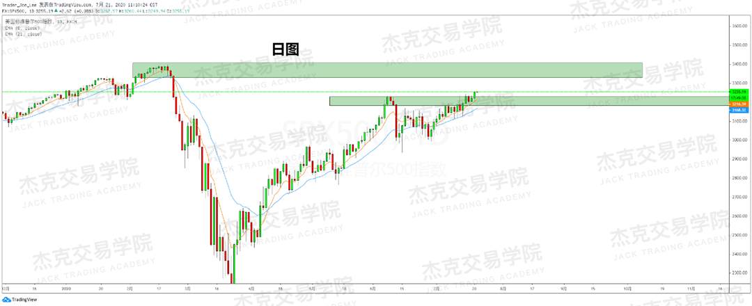 [7月21日策略]黄金/原油/英镑/欧元/美日/澳元/标普/BTC/BCH