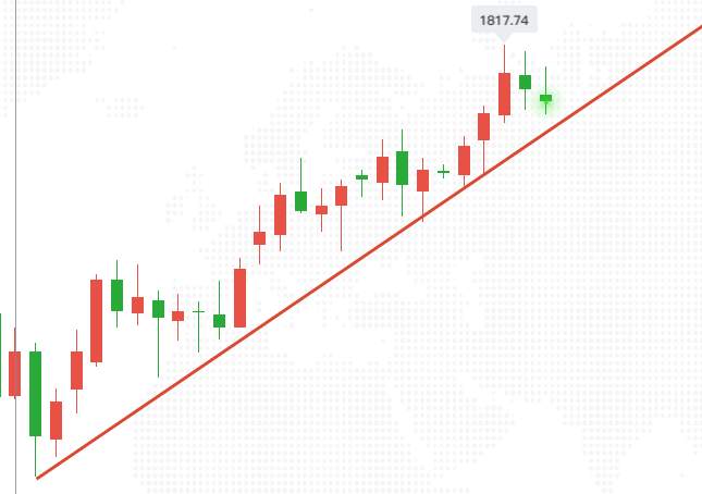 尹溢海：7.12黄金下周怎么走是涨是跌?又是诱空?小心陷阱!
