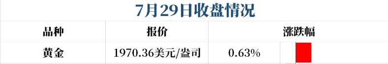 黄金走出特有的牛市