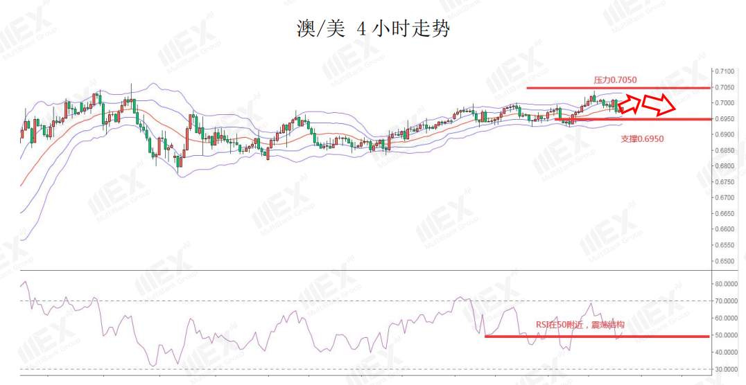 MEXGroup：欧盟峰会在即，谨慎关注欧元走势