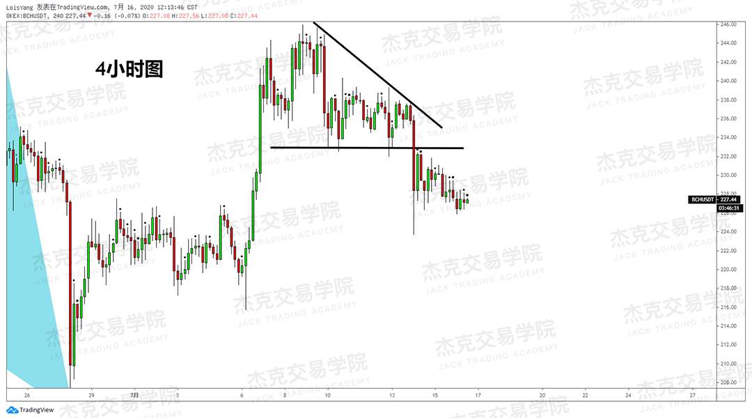 [7月16日策略]黄金/原油/英镑/欧元/美日/澳元/标普/BTC/BCH