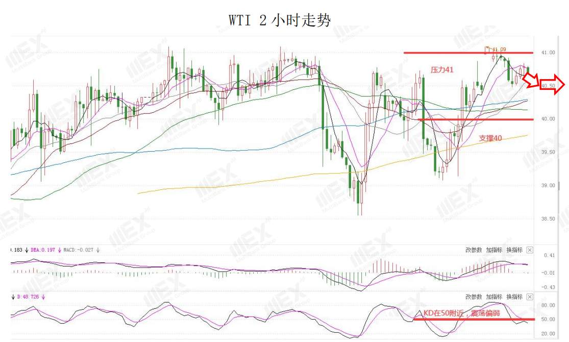 MEXGroup：欧美复苏基金并未如期兑现，短线谨慎对待