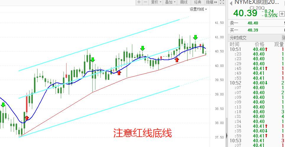FX123独家：原油最新策略