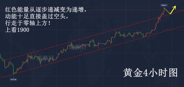 梦轩：7.24黄金多单两连胜！完美止盈斩25点！午夜再出8点策略