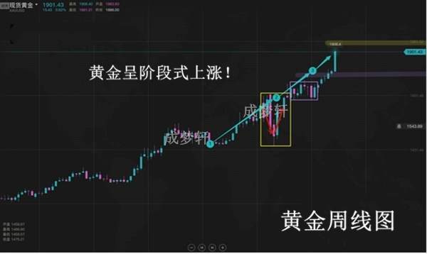 梦轩：7.27提前一周预测黄金必破1921！中线单爆赚70点！附操作