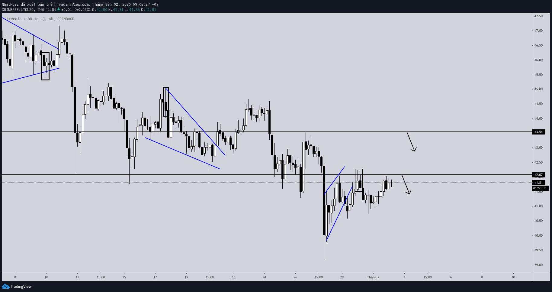 Hôm nay trade coin gì? - Ngày 02/07: Ba chấm