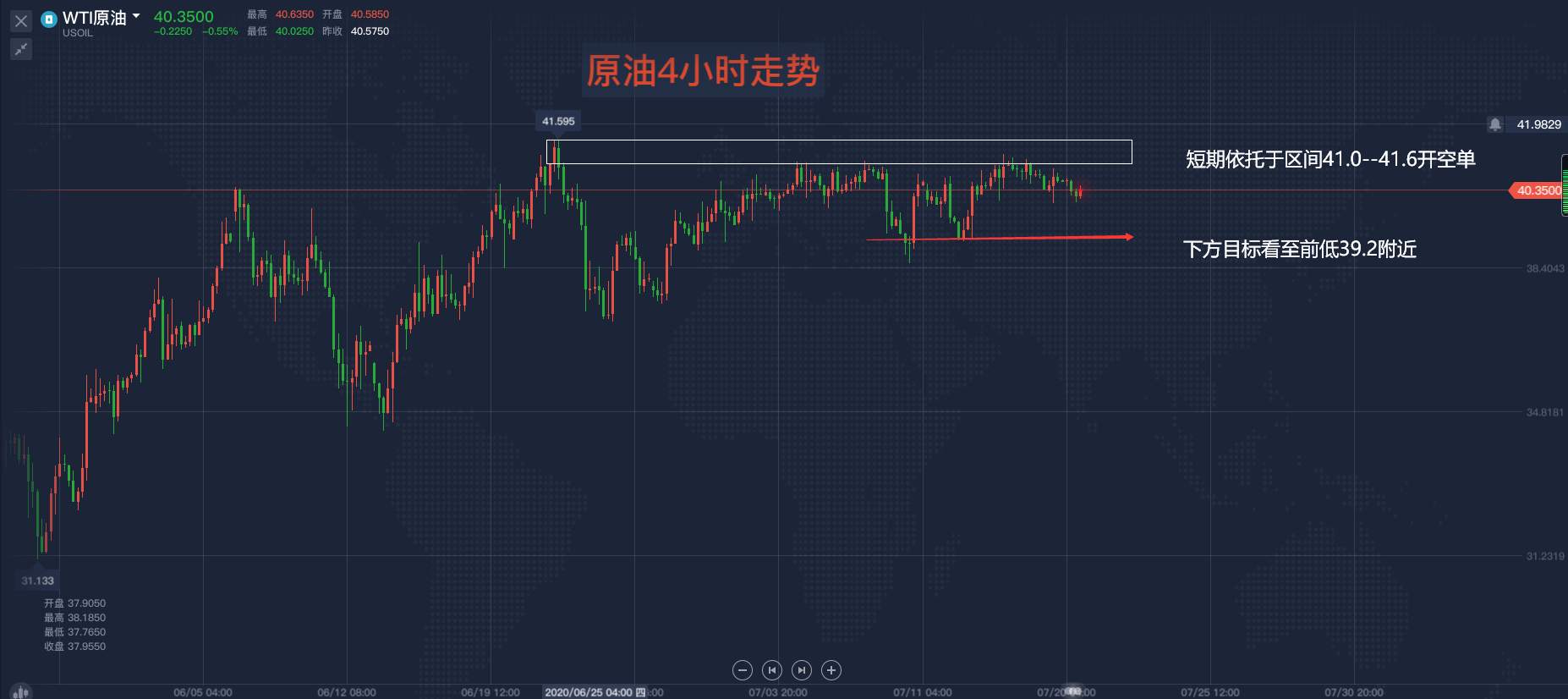 马坤振：原油收敛行情如何操作？