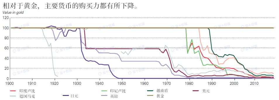 揭秘黄金牛市背后的货币泡沫