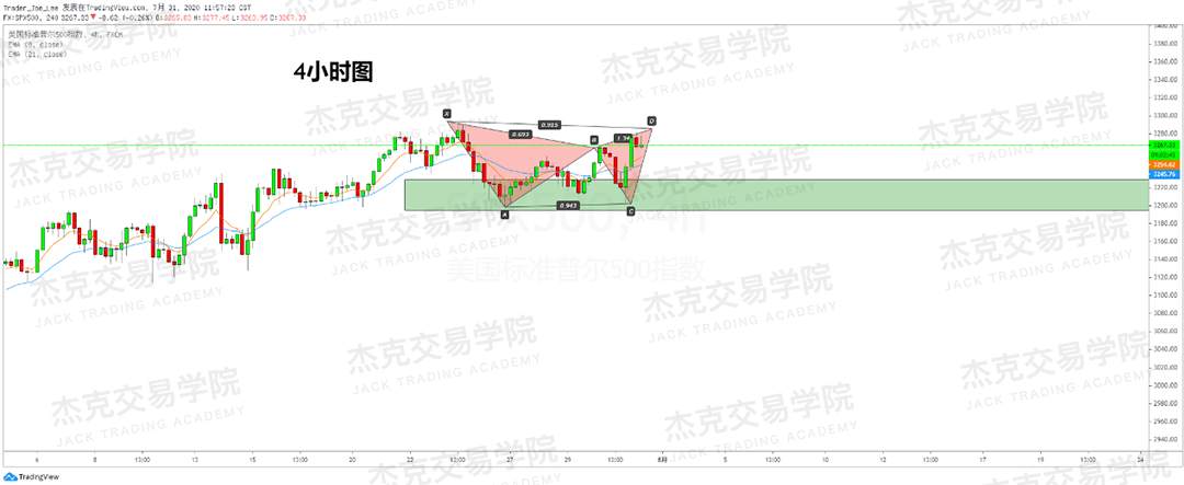 [7月31日策略]黄金/原油/英镑/欧元/美日/澳元/标普/BTC/BCH