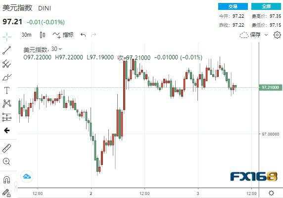 暗流涌动!中美、中欧、中印均传来重磅消息 金融市场严阵以待