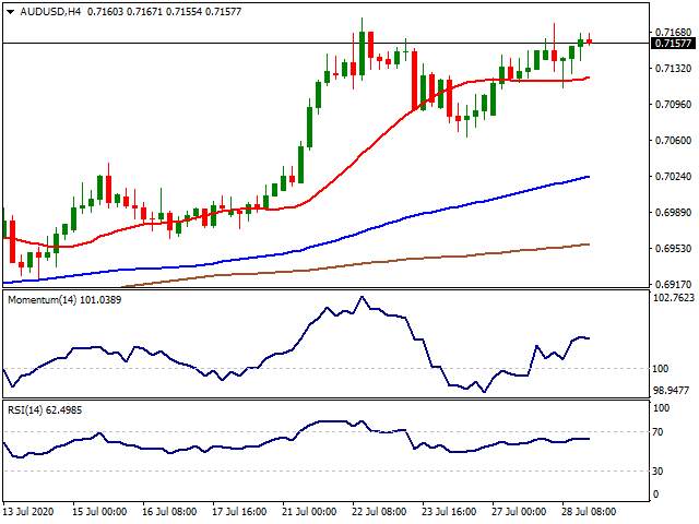 Daily Market Report - 29th July 2020