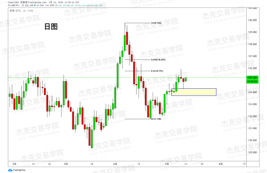 [7月13日策略]黄金/原油/英镑/欧元/美日/澳元/标普/BTC/BCH