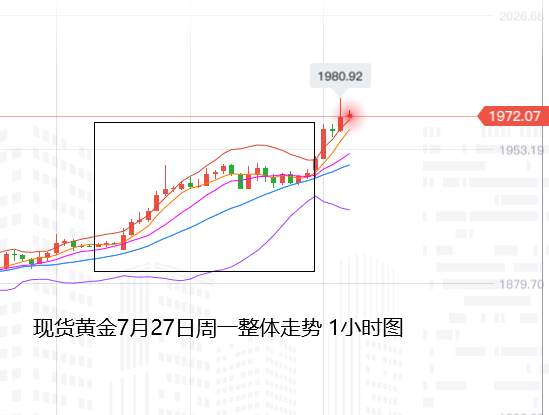 张尧浠：黄金白银节节攀升已疯狂、金至2千银预达30