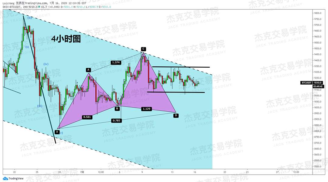 [7月16日策略]黄金/原油/英镑/欧元/美日/澳元/标普/BTC/BCH