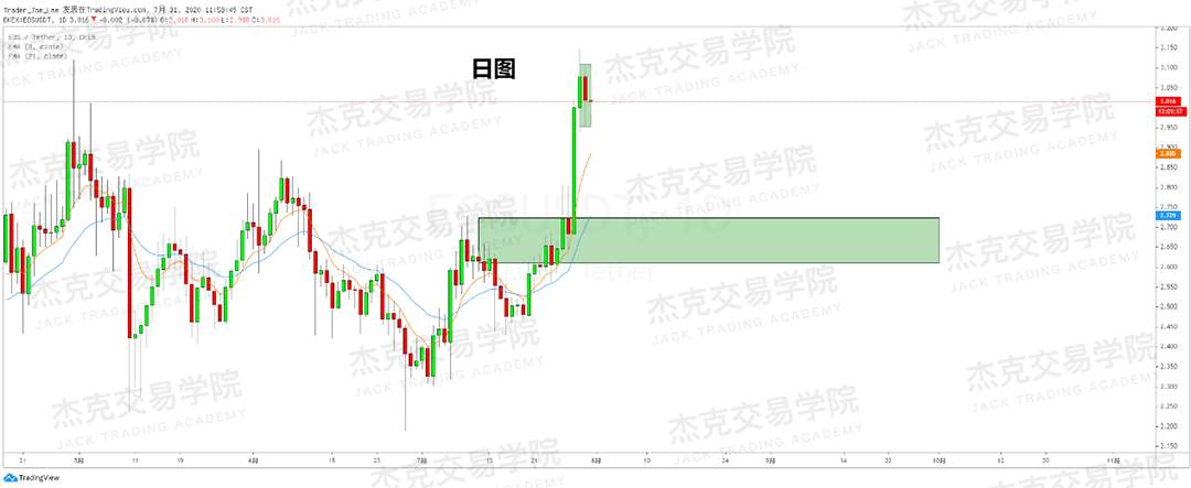 [7月31日策略]黄金/原油/英镑/欧元/美日/澳元/标普/BTC/BCH