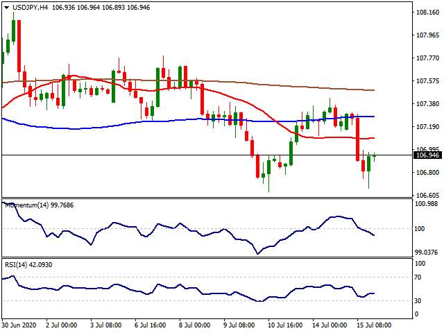 Daily Market Report - 16th July 2020