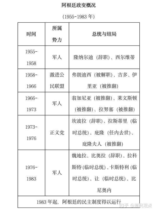 阿根廷欠债3000亿美元被踢出发达国家，世界第七富国为啥成笑柄