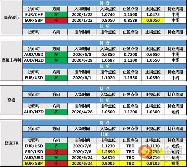 【投行报告】0709投行持仓报告：法农银行和道明银行持仓变动，路透IFR新建挂单