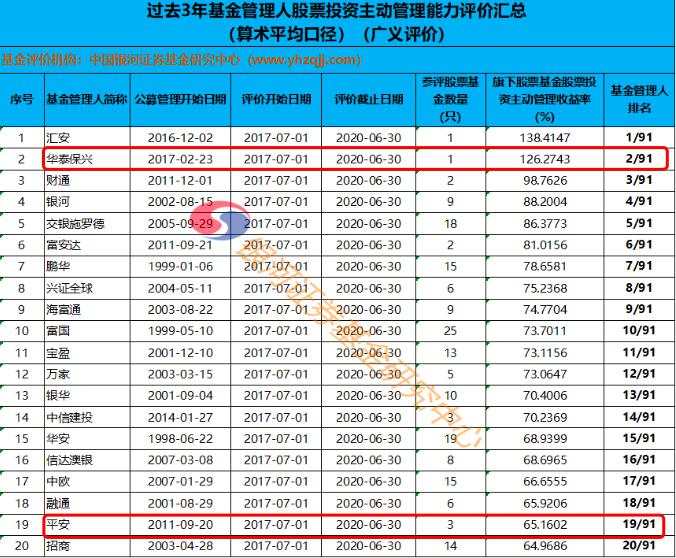 大鳄涌入，保险系公募基金迎新格局！行业存在感尚待提升，这项业务或成杀手锏