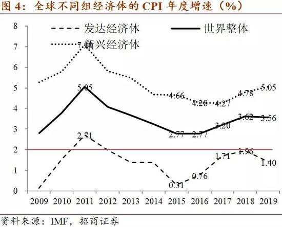 QE与负利率难以推高通胀的四个原因