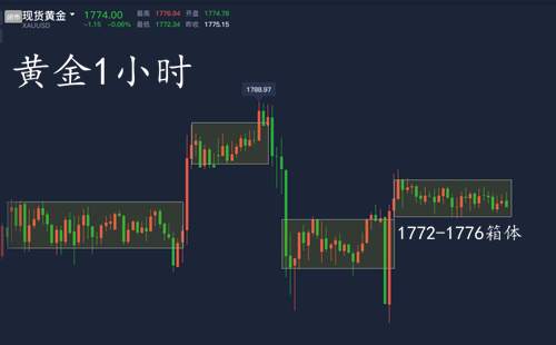 童溢金：被非农伤的体无完肤？下周黄金是涨是跌？当然看跌！