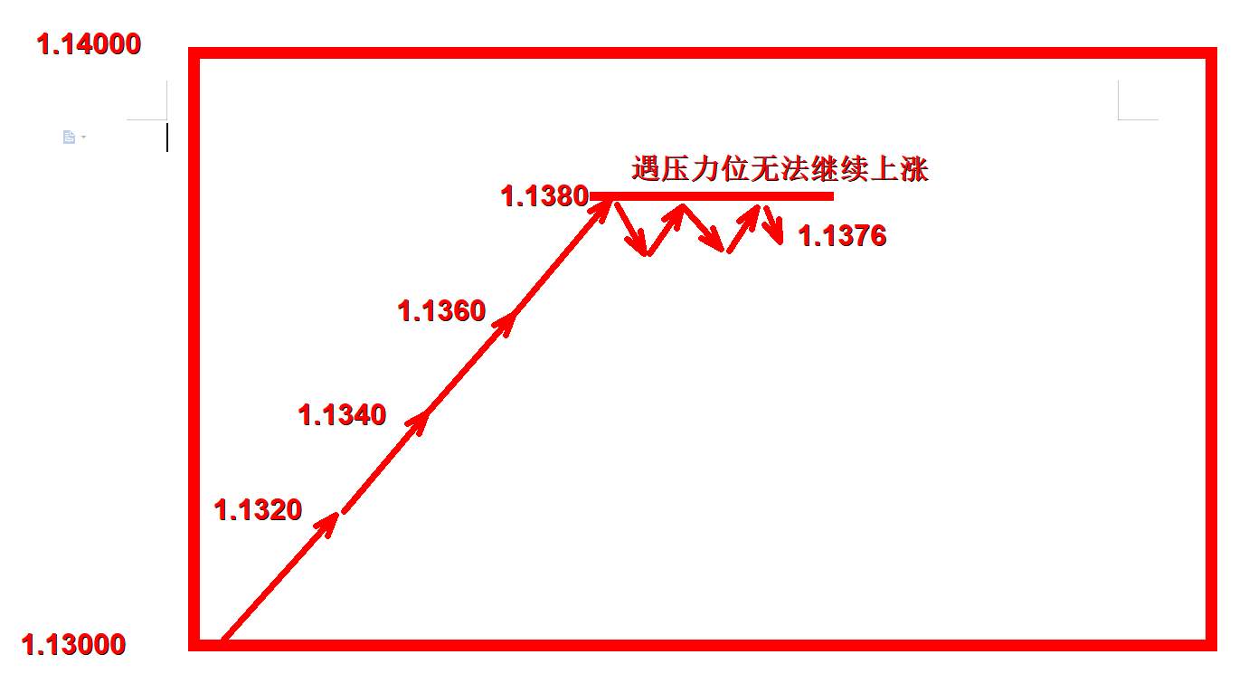 外汇黄金作手 支撑压力3-回调型支撑
