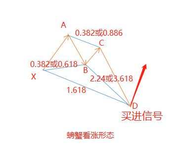汇课堂：从外汇小白到高手必学技术形态（附5大谐波形态对比图）