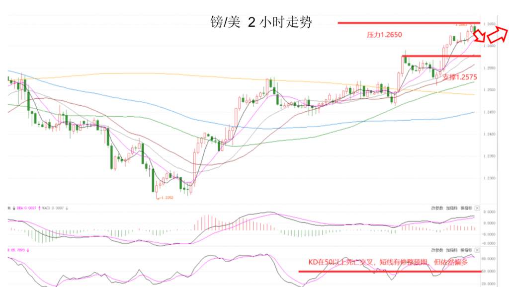 MEXGroup：晚间专题技术报告2020-07-09