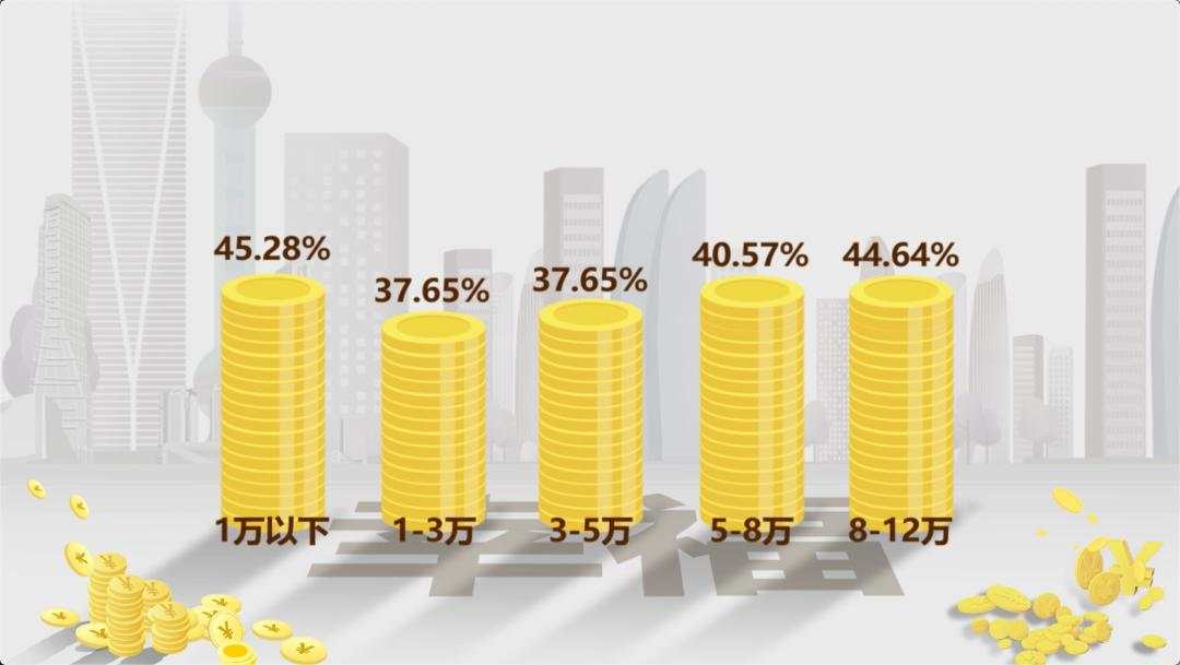 年收入多少感觉最幸福？这个答案亮了…