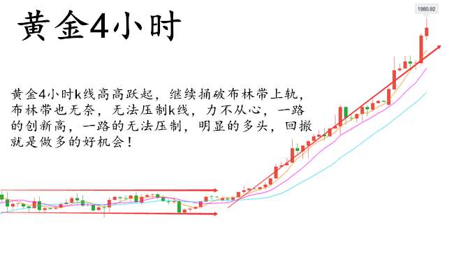 童溢金：黄金连破8大关口已经没有阻力？剑指2000只能多！