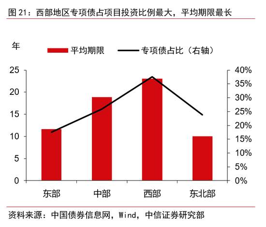 财政政策的全面梳理：下半年节奏将显著加快