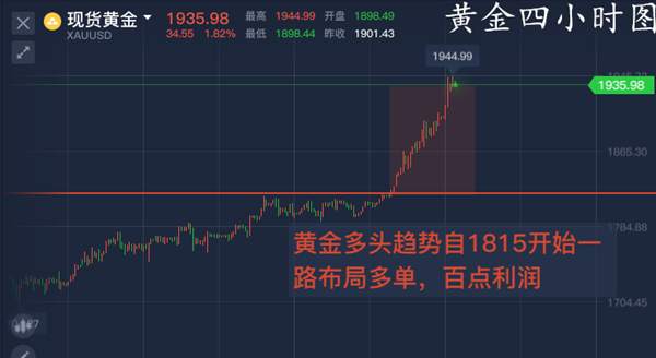 单晨金：黄金暴涨离两千还远吗？请做多者保持理智切勿盲目追多！
