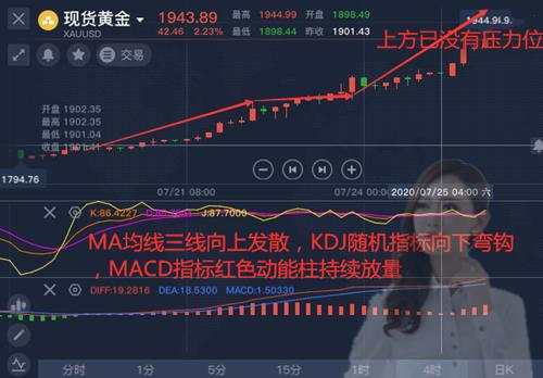 舒鑫欢：南海问题升级，黄金白银双双避险，晚间走势策略首发