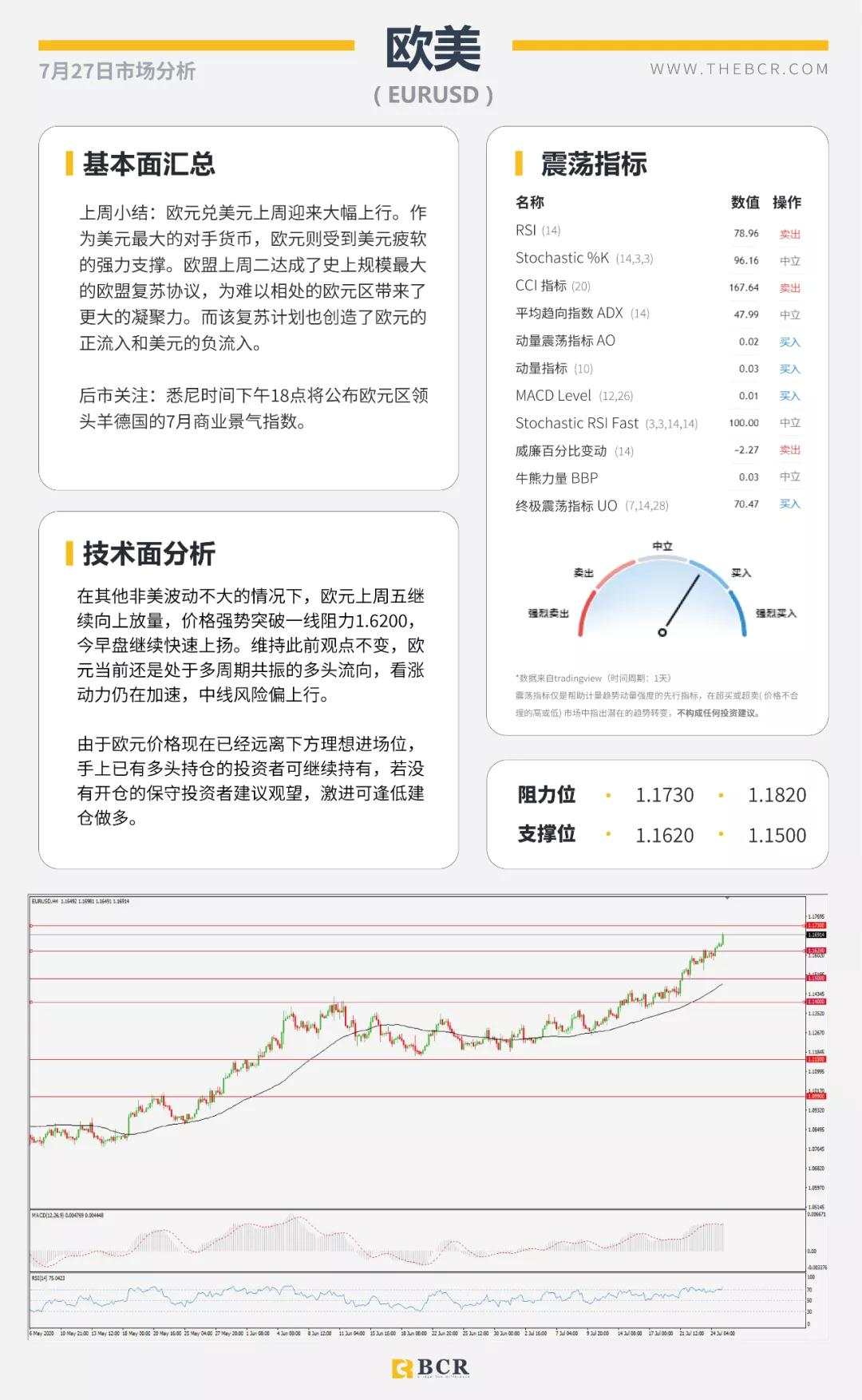 BCR7.27日货币、黄金、原油市场分析