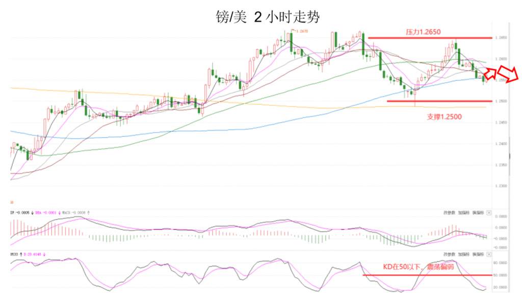 MEXGroup：晚间专题技术报告2020-07-16