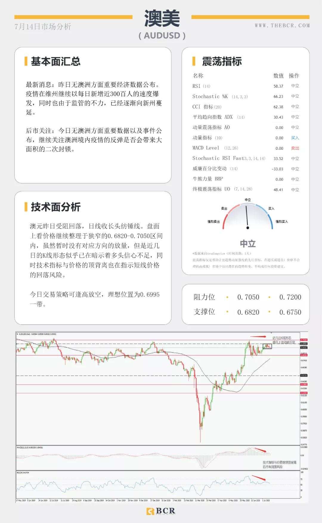 BCR7.14日货币、黄金、原油市场分析