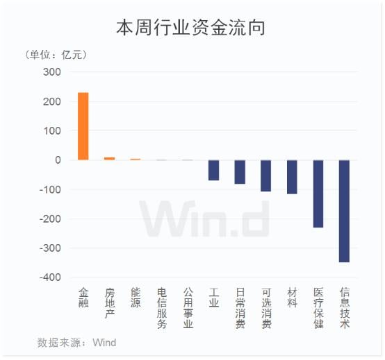 你好,3100点!涨涨涨过后,下周还将迎来三大重磅
