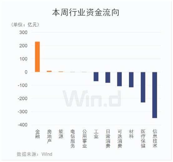 你好，3100点！涨涨涨过后，下周还将迎来三大重磅