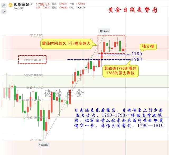 德浩点金：3.15晚会曝光了谁，黄金一直震荡也需要一次曝光指明方向
