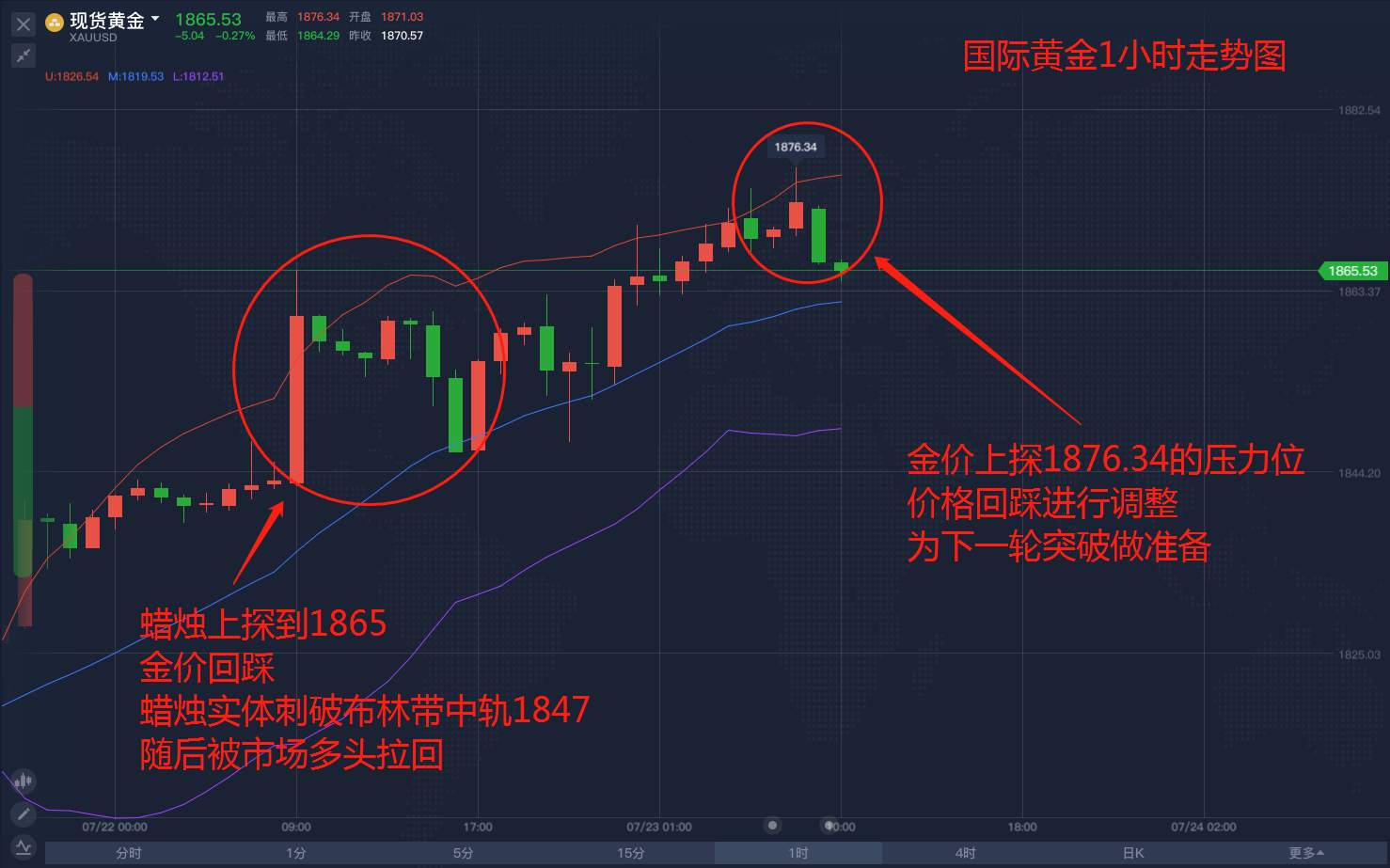 国际环境动荡下，黄金高点怎么看？