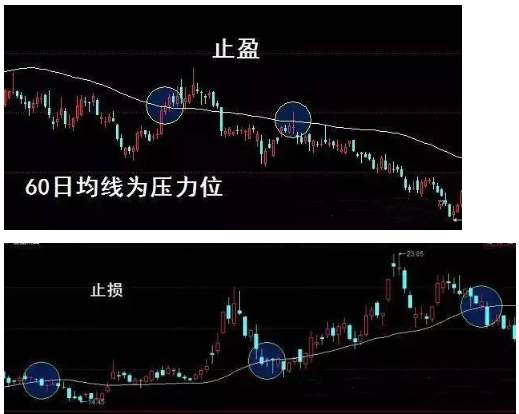 李瑜菲：投资黄金时看对趋势却亏损 ，如何打破这样的魔咒？