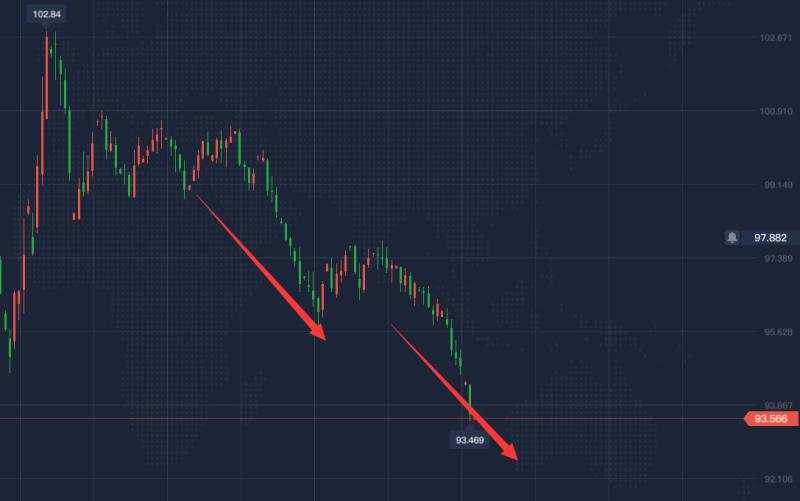 黄金等待回调，原油直接进入